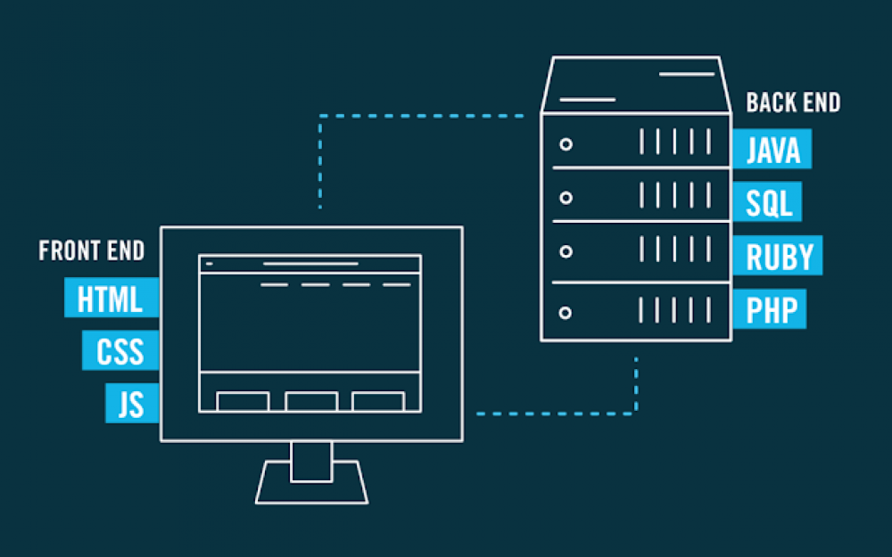 Frontend vs Backend Development | Shudhanshu Patidar